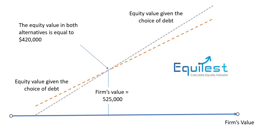 Infographic: Equity Vs. Debt Infographic: Equity Vs. Debt