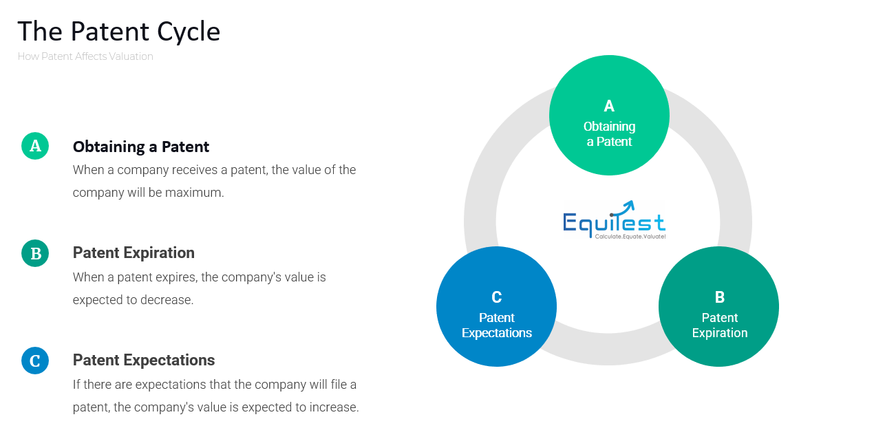 the patent cycle the patent cycle